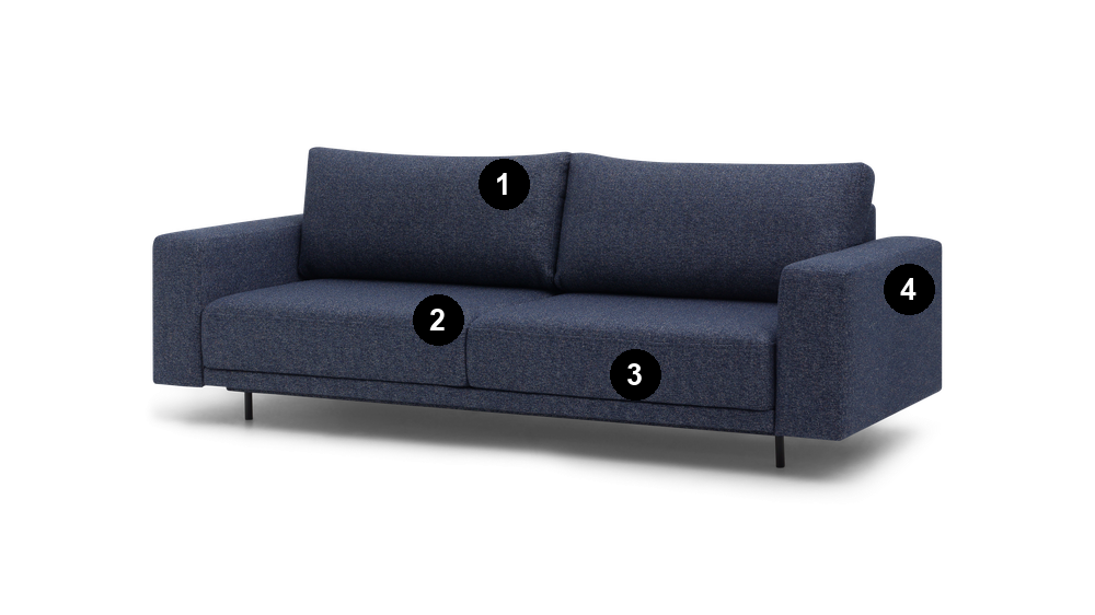 Sofa Lana Argo – Budowa (przekrój, oznaczenia 1-4)