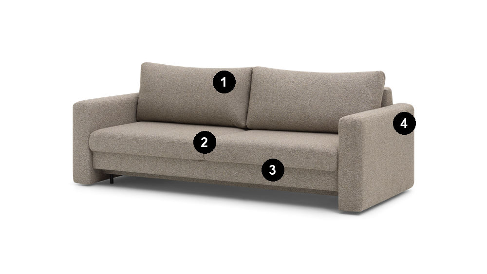Sofa Lana Como – Budowa (przekrój, oznaczenia 1-4)