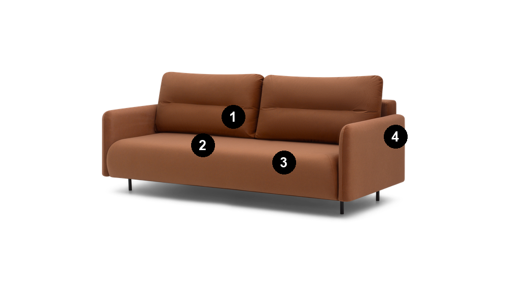 Sofa Lana Lucca – Budowa (przekrój, oznaczenia 1-4)
