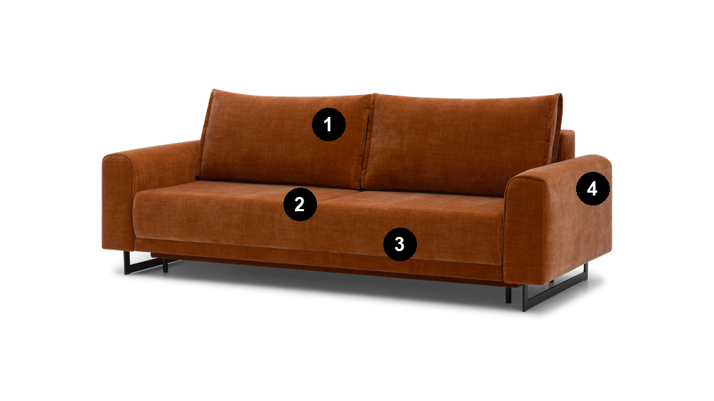 Sofa Lana Tulon – Budowa (przekrój, oznaczenia 1-4)